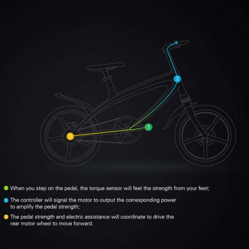 CRUZAA Electric City Electric Bike, Bluetooth Speakers - Top Speed 15.5mph | 37mi Range | 16.5kg | 240W Power