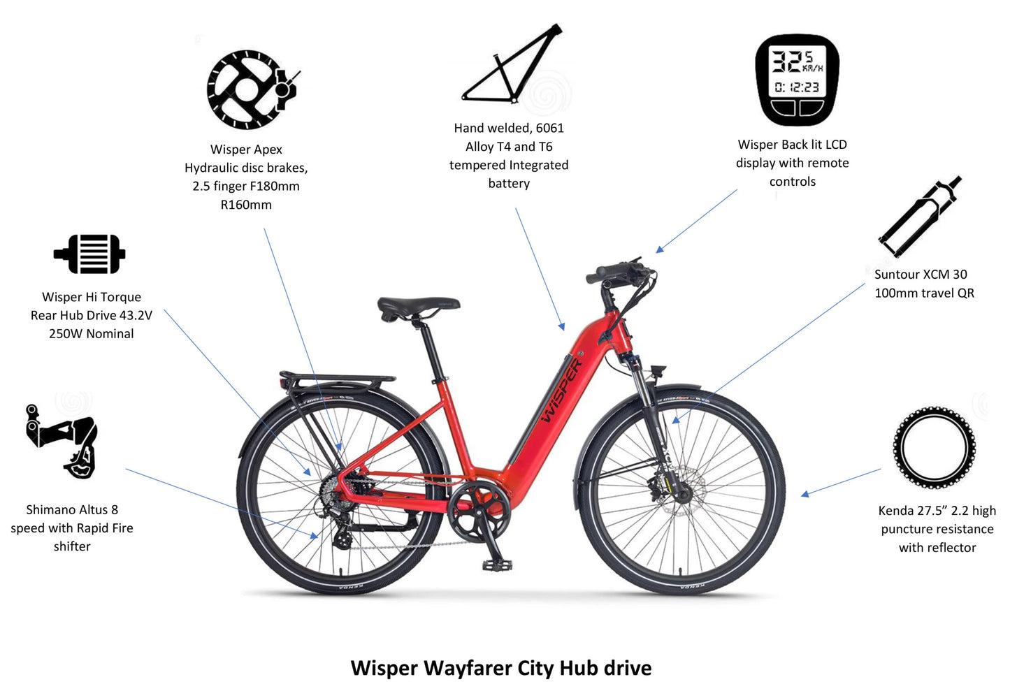 WISPER Wayfarer H7 Hi Torque Hub-Drive Step-Through 43v E-Bike 250W